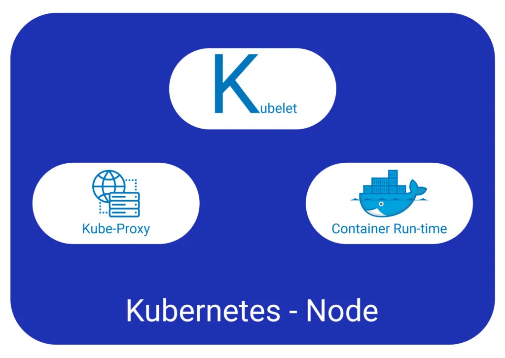 Kubernetes Node