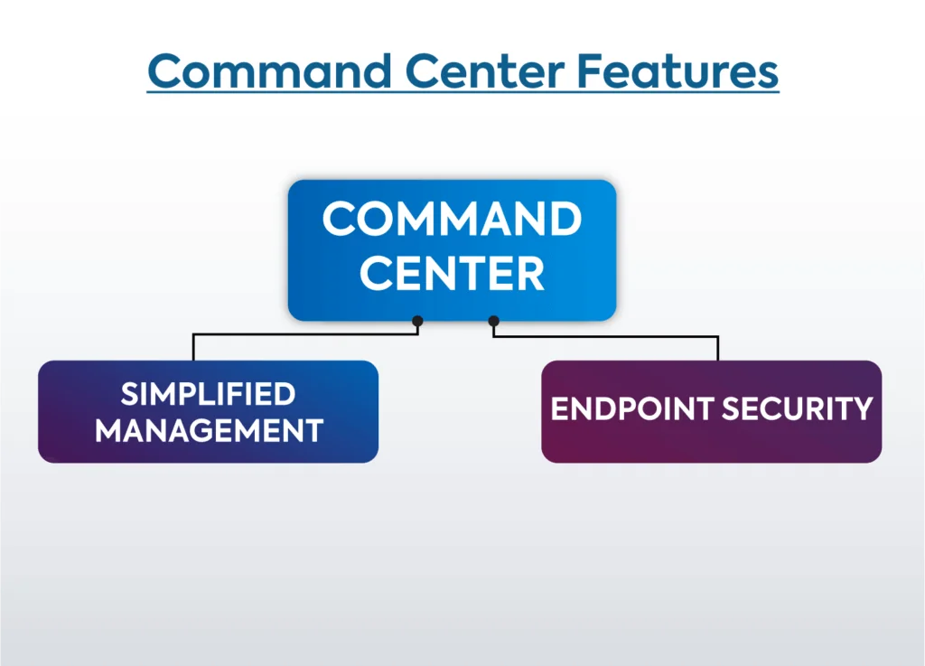 Command Center Features