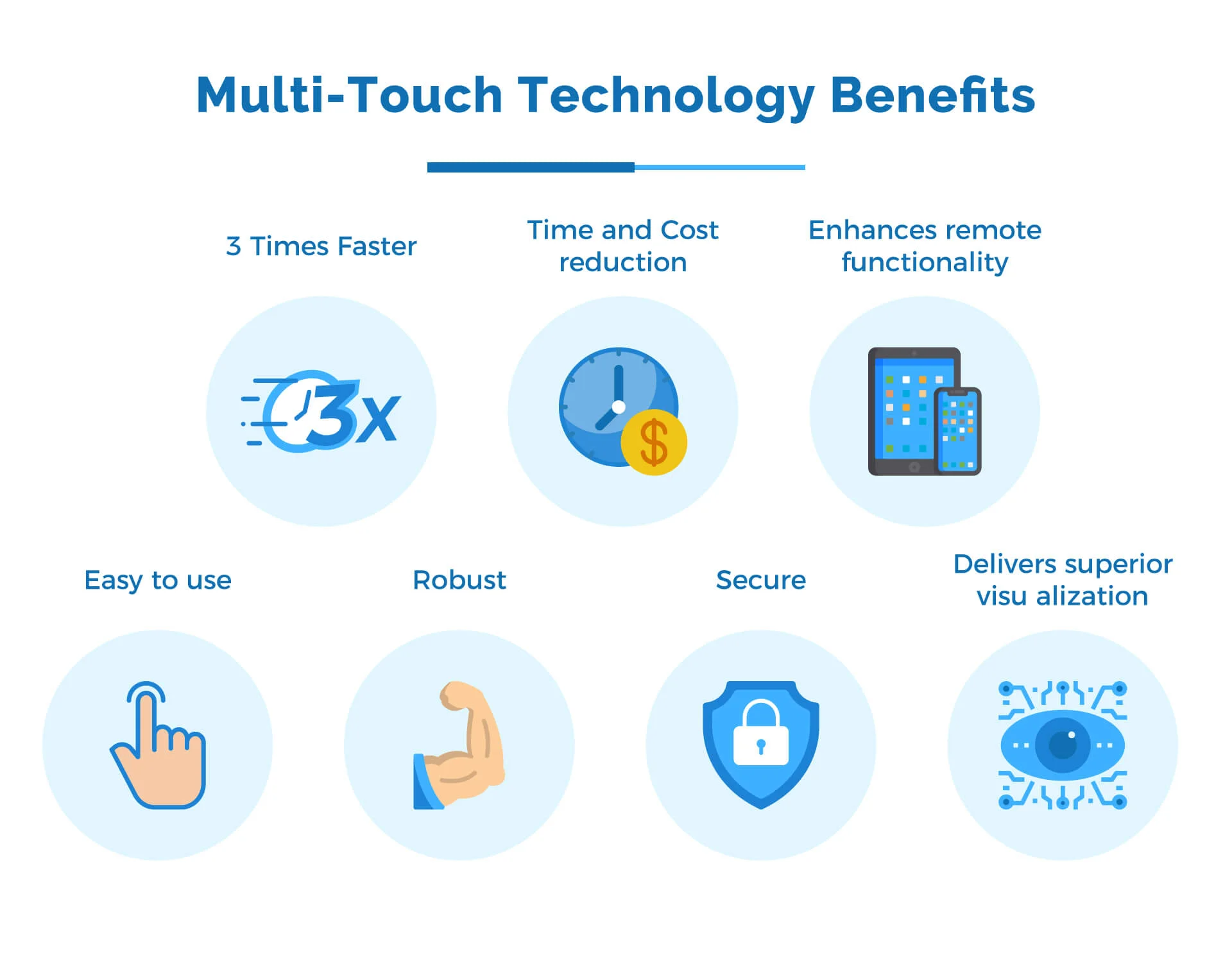 Multi touch Technology Benefits for Industries