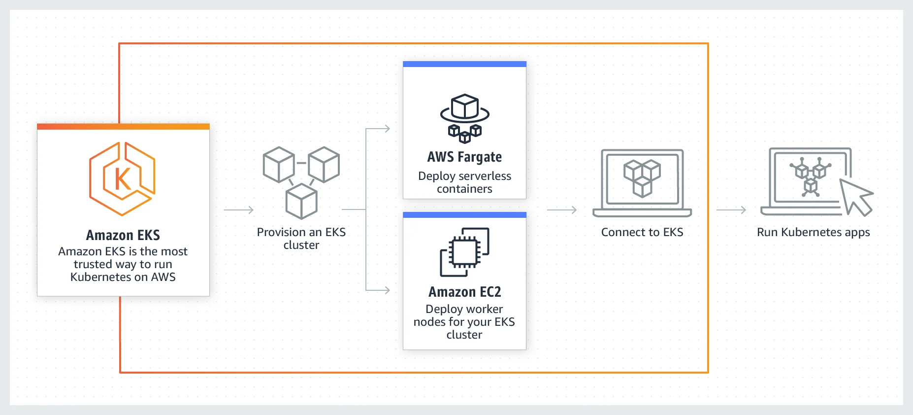 deploy-kubernetes-application-with-aws-eks-sndk-corp