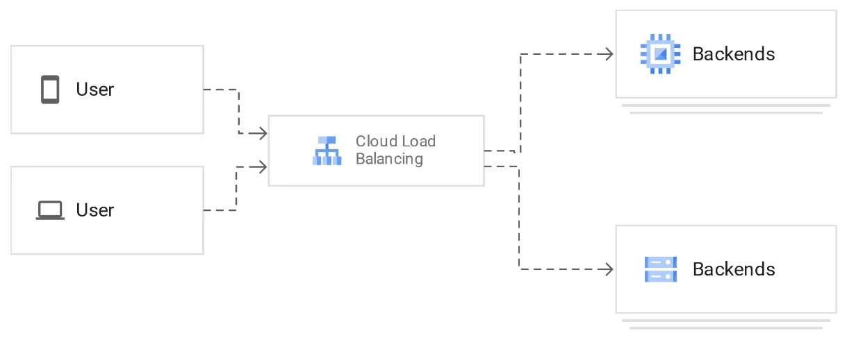 AWS Elastic Load Balancing in Cloud