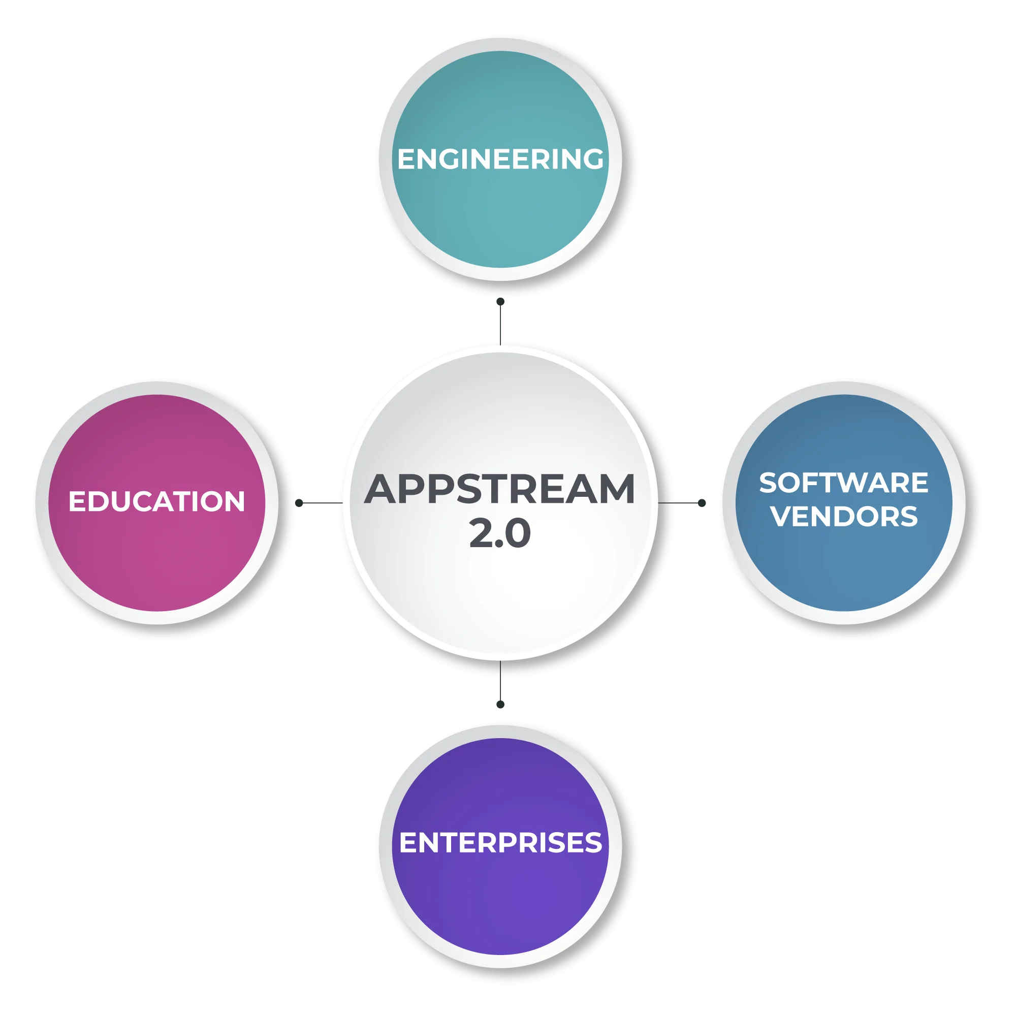 App Stream 2.0 Use Cases