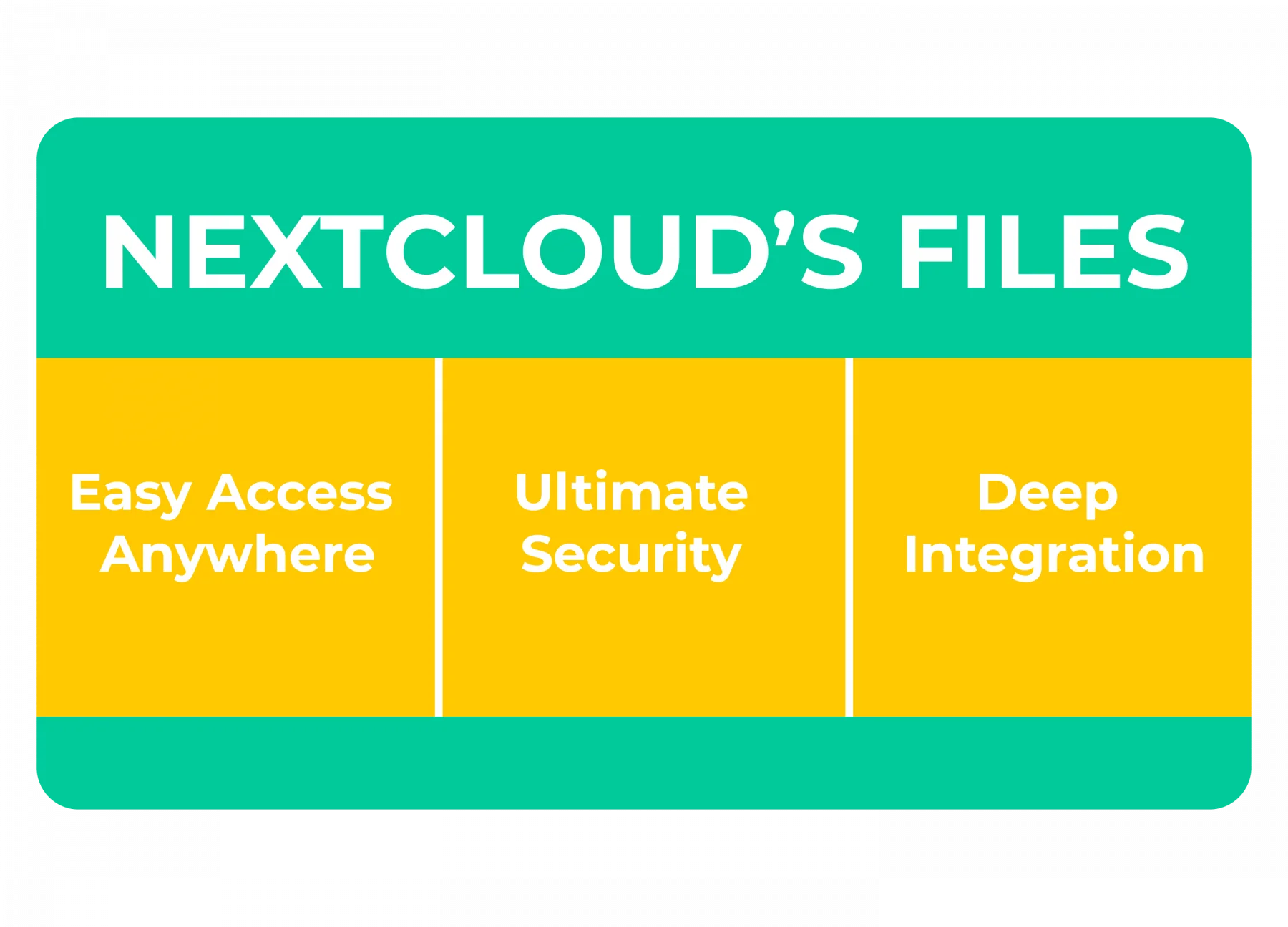 Nextcloud files